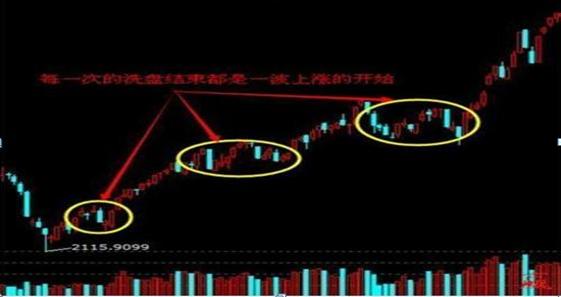 股票热点挖掘指标_换手率大于45%意味着什么_牛散39连胜炒股经验