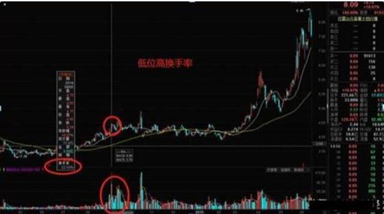 股票热点挖掘指标_换手率大于45%意味着什么_牛散39连胜炒股经验