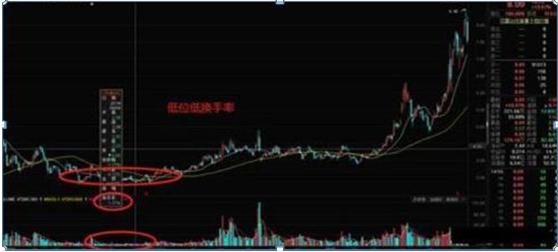 牛散39连胜炒股经验_股票热点挖掘指标_换手率大于45%意味着什么