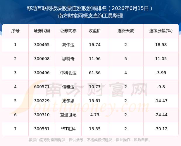 互联网股票龙头股：网络安全新概念，投资稳赢首选
