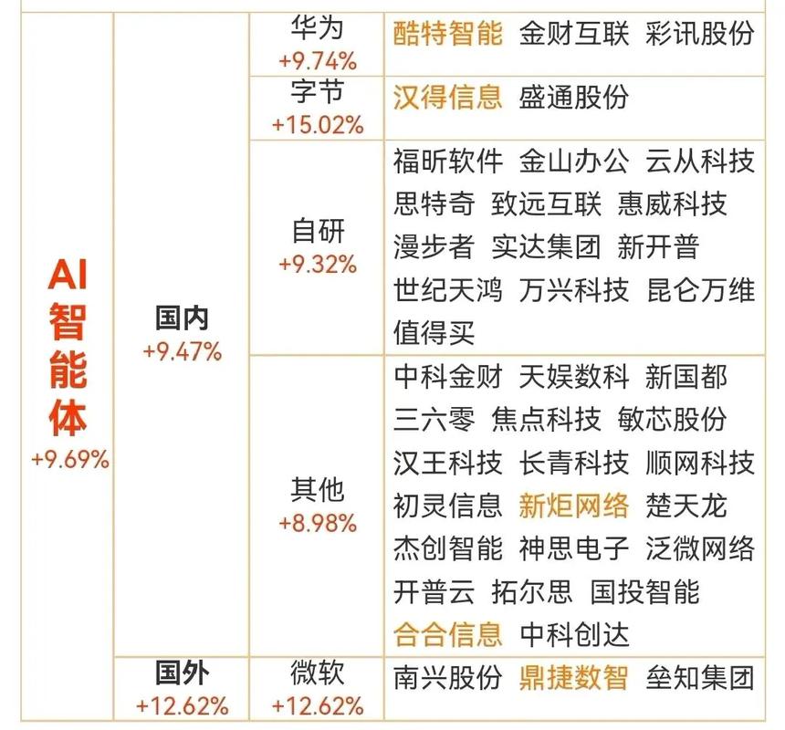 互联网安全龙头股_互联网股票龙头股_网络安全新概念龙头股