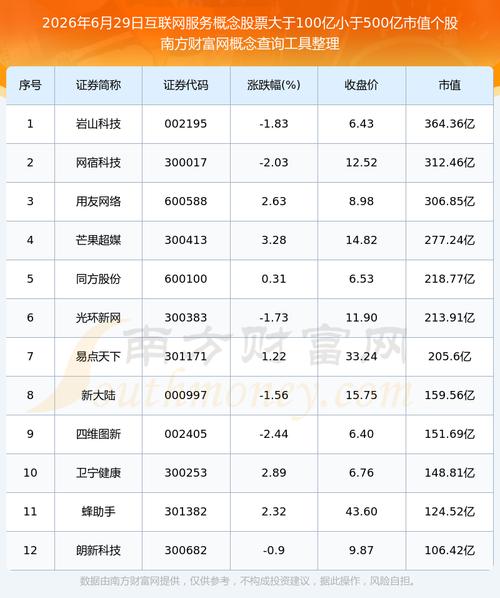 2025年互联网信息服务股票龙头股_2025年移动互联网股票龙头股_互联网股票龙头股