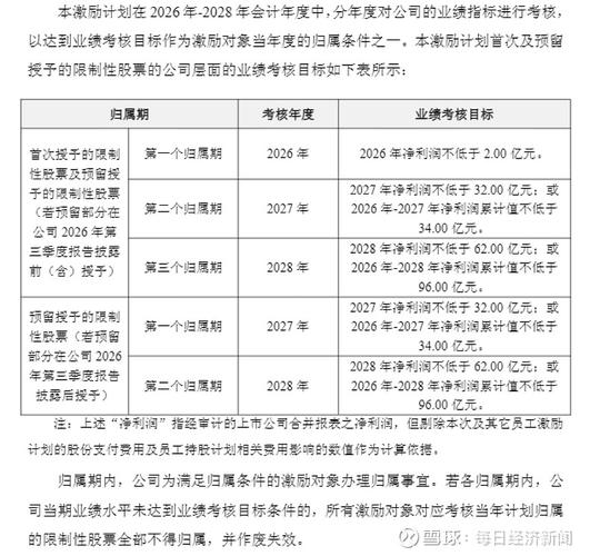 2025年互联网信息服务股票龙头股_互联网股票龙头股_2025年移动互联网股票龙头股