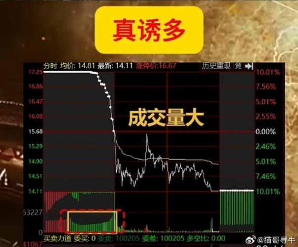 尾盘集合竞价大笔买入_量价势共振选股_尾盘选股