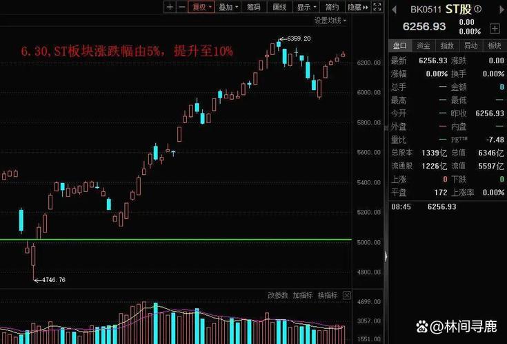 什么是套牢股票_ST天山股价暴跌_近期强势股高位跳水
