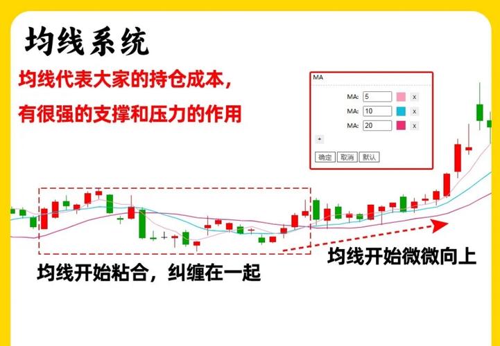 尾盘集合竞价大笔买入，是主力吸筹还是拉高出货？