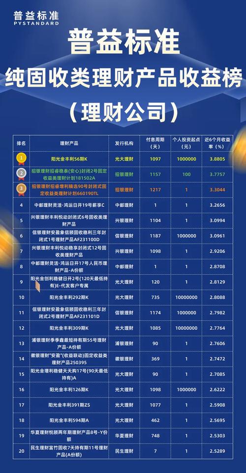 2026年理财基金排行榜：新手必看的高收益稳健之选
