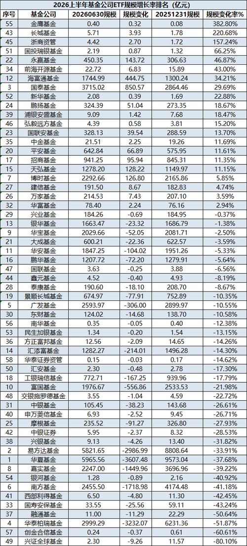 理财基金排行榜参考条件_理财基金排行榜_如何看懂基金排行榜隐藏信息
