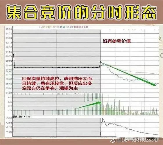 尾盘集合竞价大笔买入，是机会还是陷阱？