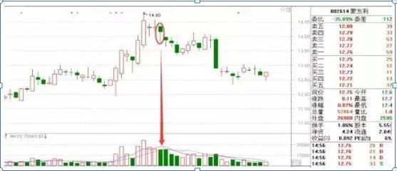 尾盘拉升选股技巧_尾盘异动识别_尾盘集合竞价大笔买入