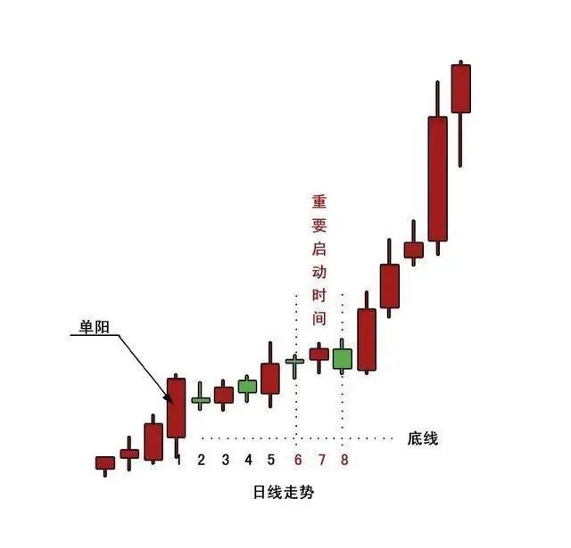 尾盘集合竞价大笔买入_尾盘拉升选股技巧_尾盘异动识别