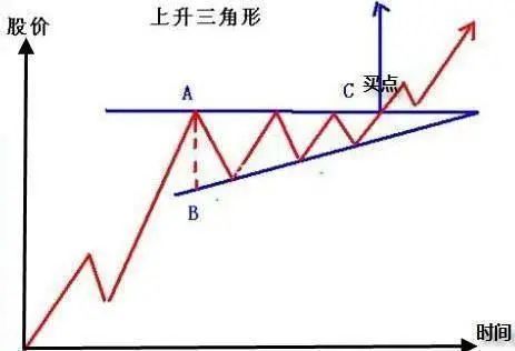 尾盘拉升选股技巧_尾盘集合竞价大笔买入_尾盘异动识别