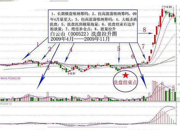 尾盘砸盘第二天走势分析_主力出货尾盘砸盘影响_尾盘集合竞价大笔买入