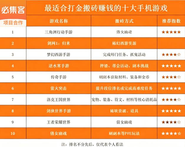 赚钱游戏排行榜_0.1折游戏盒子_BT手游推荐