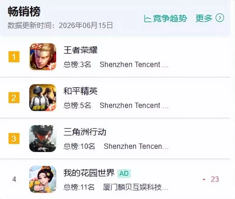 女性向放置经营游戏长线运营策略_赚钱游戏排行榜_休闲合成女性游戏商业回报分析