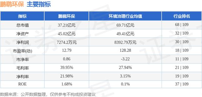 2026年7月8日鹏鹞环保股票交易详情及控股股东股份解除质押公告