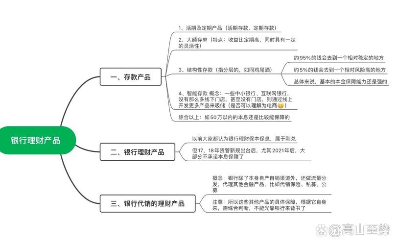网信理财安全吗？专家提醒：别只看收益，先看懂产品