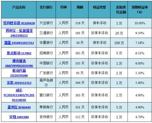 招商理财产品怎么选？看懂招行稳赚逻辑
