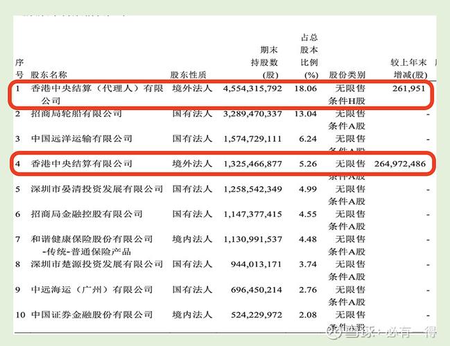 招行股价震荡散户看不懂？一文拆解零售银行龙头底层价值