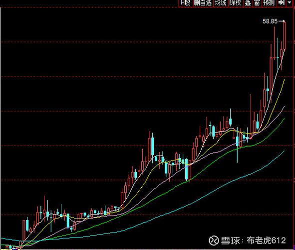 招商理财产品_招商银行一季报分析_招行零售银行龙头护城河