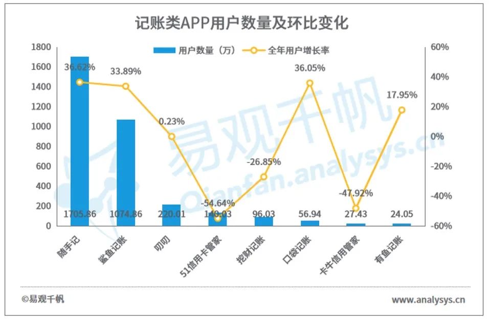 随手记理财钱包：收入消费双恢复，记账理财正当时