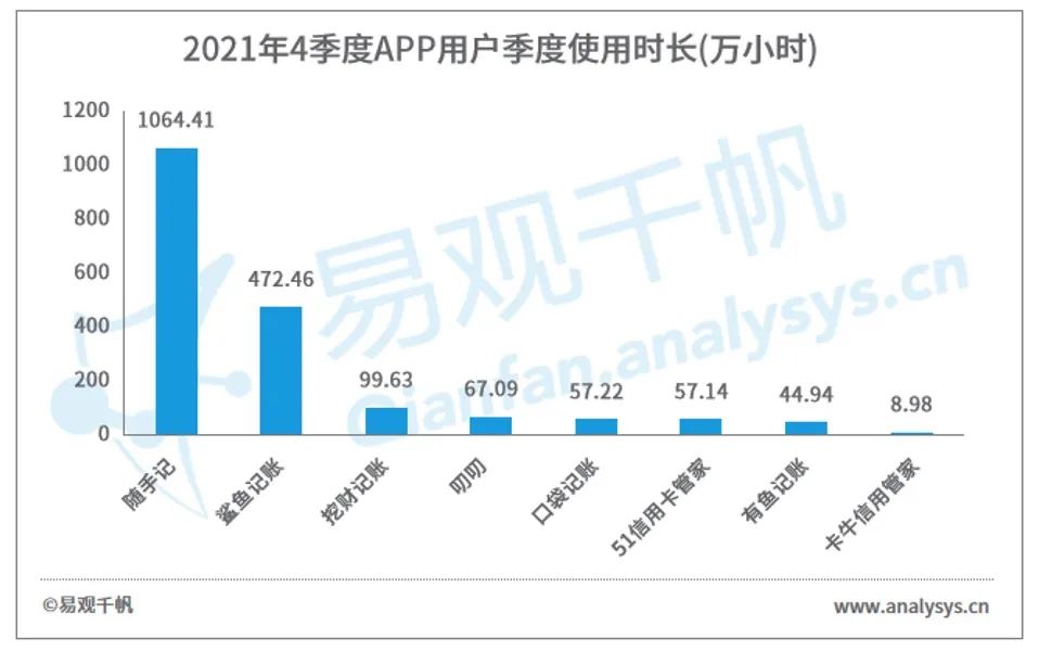 随手记理财钱包_企业经营情况持续好转_个人收入消费稳步恢复