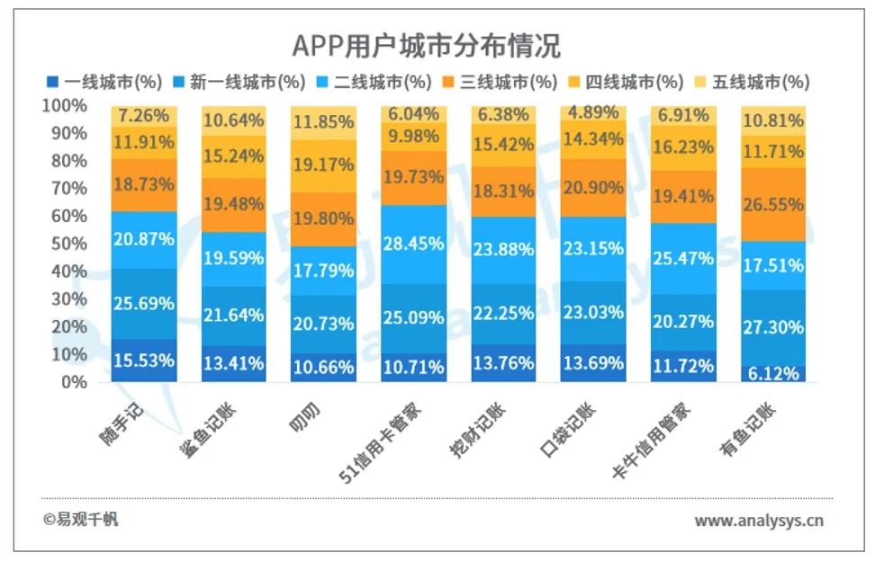 个人收入消费稳步恢复_随手记理财钱包_企业经营情况持续好转