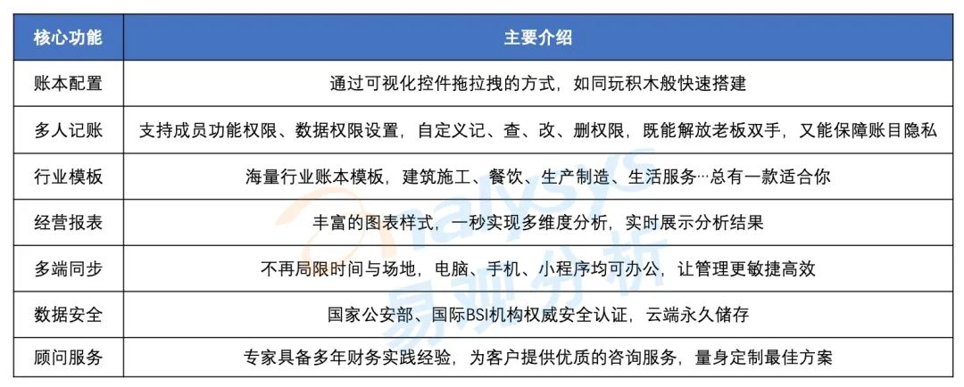 企业经营情况持续好转_个人收入消费稳步恢复_随手记理财钱包