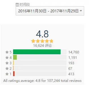 随手记理财钱包：96%好评，记账理财两不误