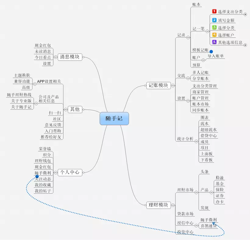 随手记理财钱包_随手记功能丰富分类细致_随手记操作体验佳