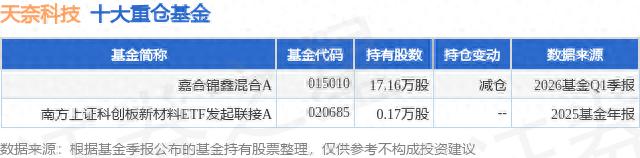 天奈科技涨5.8%主力抢筹 石墨烯概念股还能追吗？