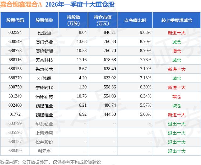 天奈科技锂电池概念股_石墨烯概念股票_天奈科技固态电池钠电池