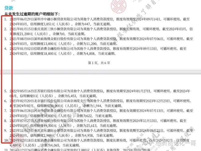 个人信用报告重要性_如何打造完美信用报告_银行信贷员工作总结