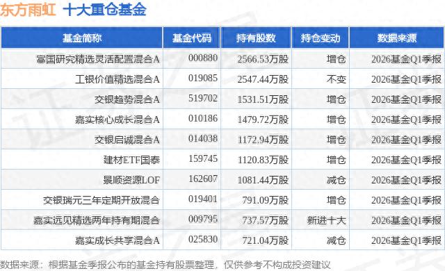 东方雨虹跌6.4%创60日新低，石墨烯概念股还能买吗？