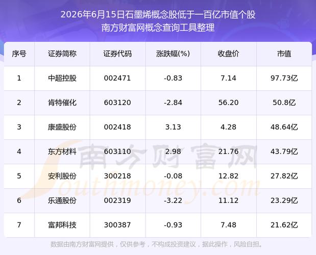 石墨烯概念股票_东方雨虹基金重仓股_东方雨虹股票分析