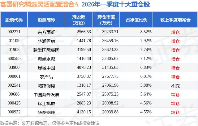东方雨虹股票分析_石墨烯概念股票_东方雨虹基金重仓股