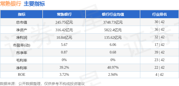 常熟银行2025年一季报业绩解读_常熟银行股票现在涨多少了_常熟银行601128资金流向分析