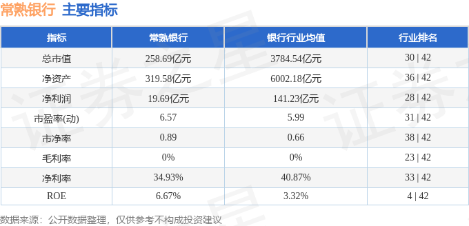 常熟银行2025年中报业绩解读_常熟银行股票现在涨多少了_常熟银行601128资金流向分析