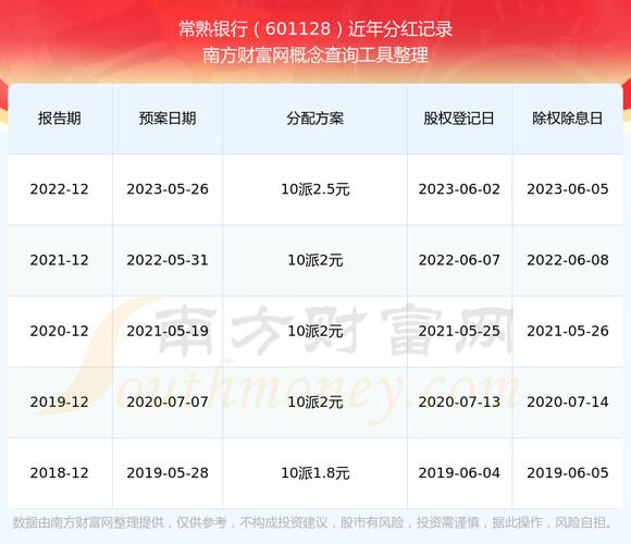 常熟银行601128资金流向分析_常熟银行2025年中报业绩解读_常熟银行股票现在涨多少了