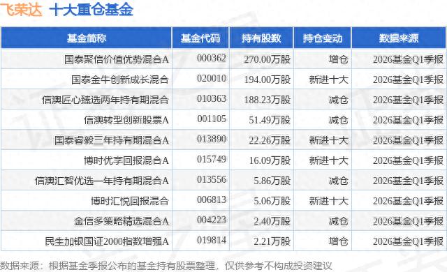 石墨烯概念股飞荣达跌5.5% 主力资金流出超六千万