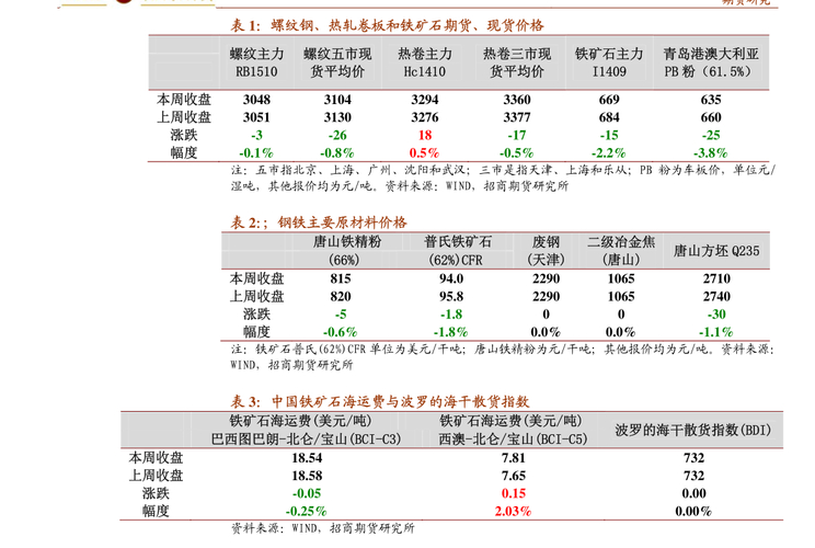 石墨烯概念股票_飞荣达资金流向_飞荣达股票分析