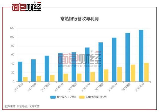 常熟银行601128资金流向分析_常熟银行股票现在涨多少了_常熟银行2025年一季报业绩解读