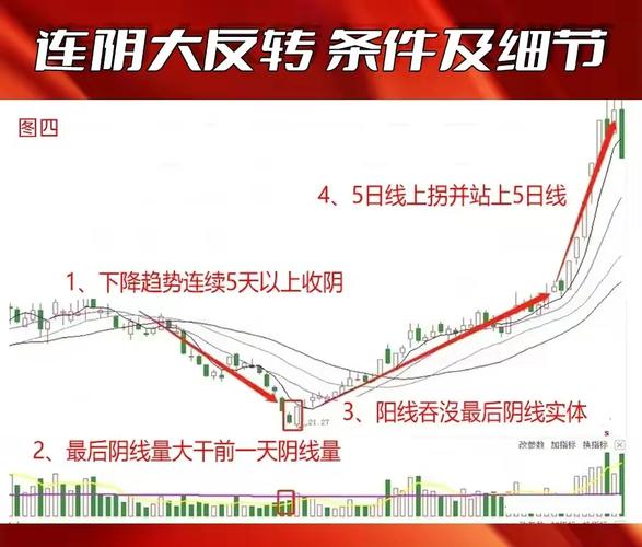 股指期货K线图分析：结合持仓量看洗盘还是反转