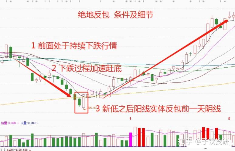 股指期货k线图分析_期货持仓量分析_价仓组合判断