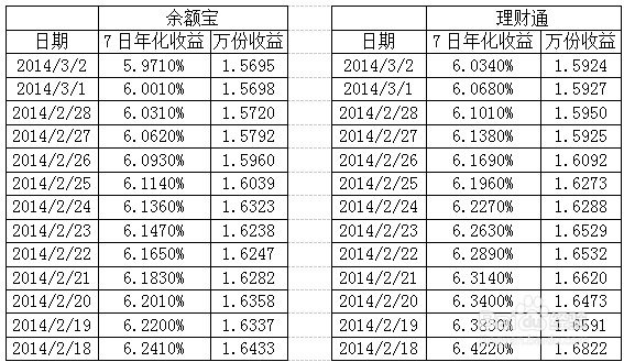 2026网上理财产品排行_2016网上理财产品排行榜_余额宝理财收益