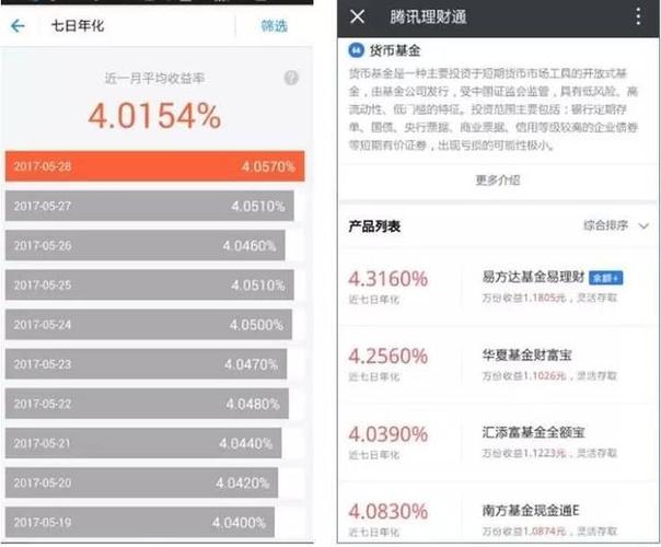 2026网上理财产品排行_2016网上理财产品排行榜_余额宝理财收益