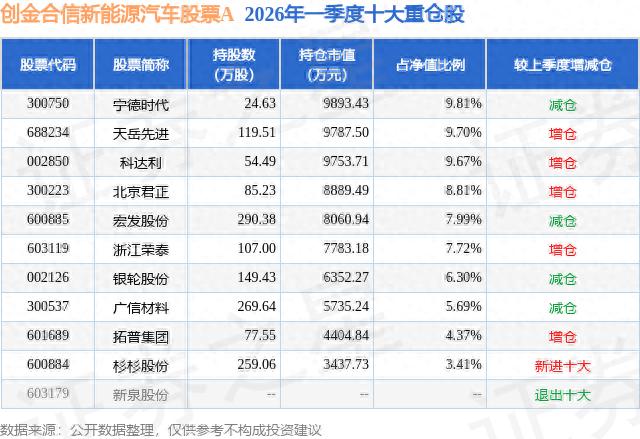 创金合信新能源汽车股票A重仓股分析_石墨烯概念股票_广信材料PCB板块资金流向