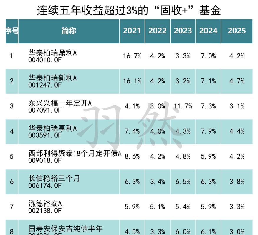 2026网上理财产品排行出炉，正规平台前十名推荐