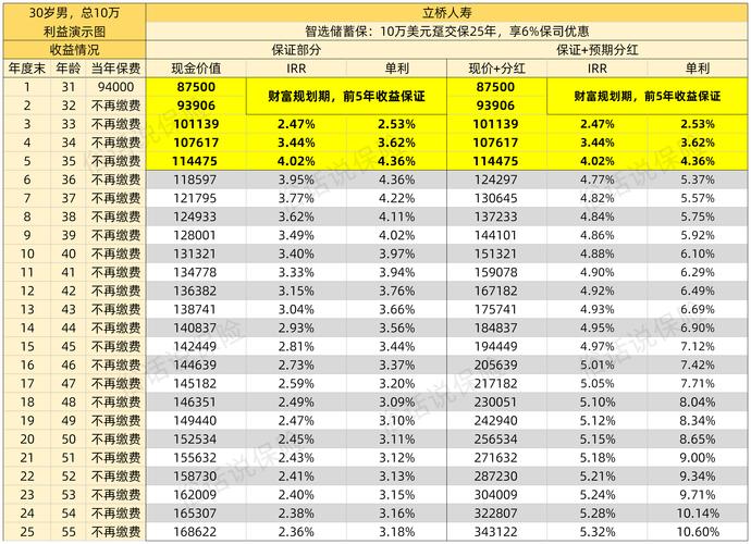 利率下行理财平台推荐_正规理财平台排行榜前十名_2026网上理财产品排行