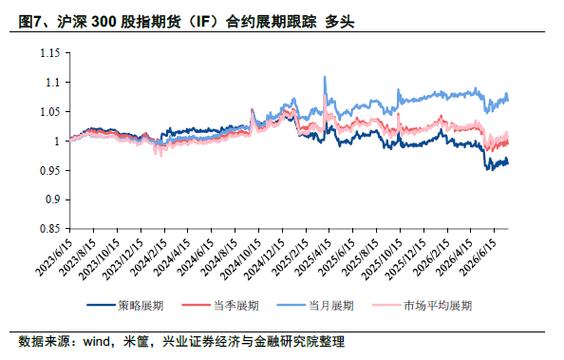 期货基差波动分析_股指期货k线图分析_基差套期保值策略